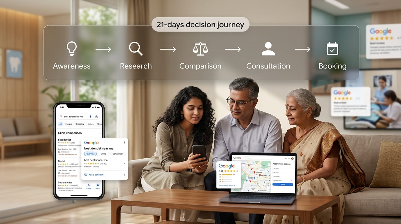 The 21-day window: how Indian patients choose their dentist